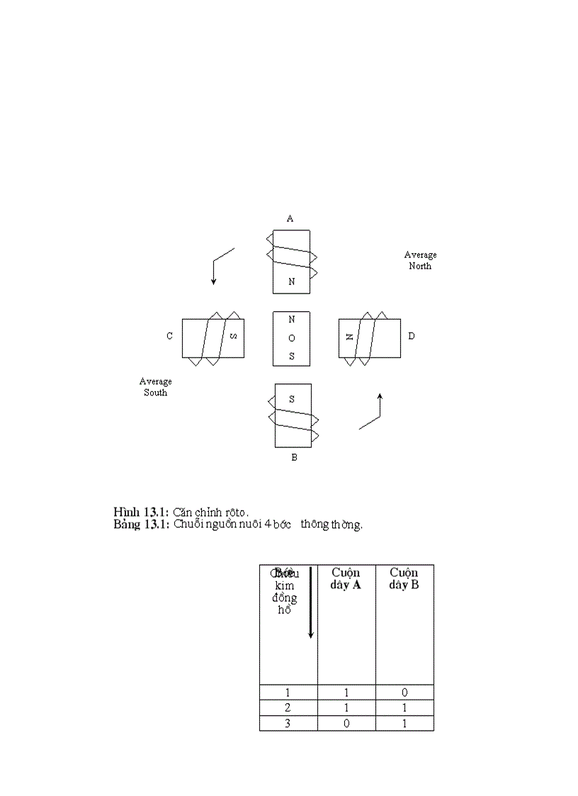 image for page Phối ghép với thế giới kiểu II động cơ bước bàn phím và các bộ DAC