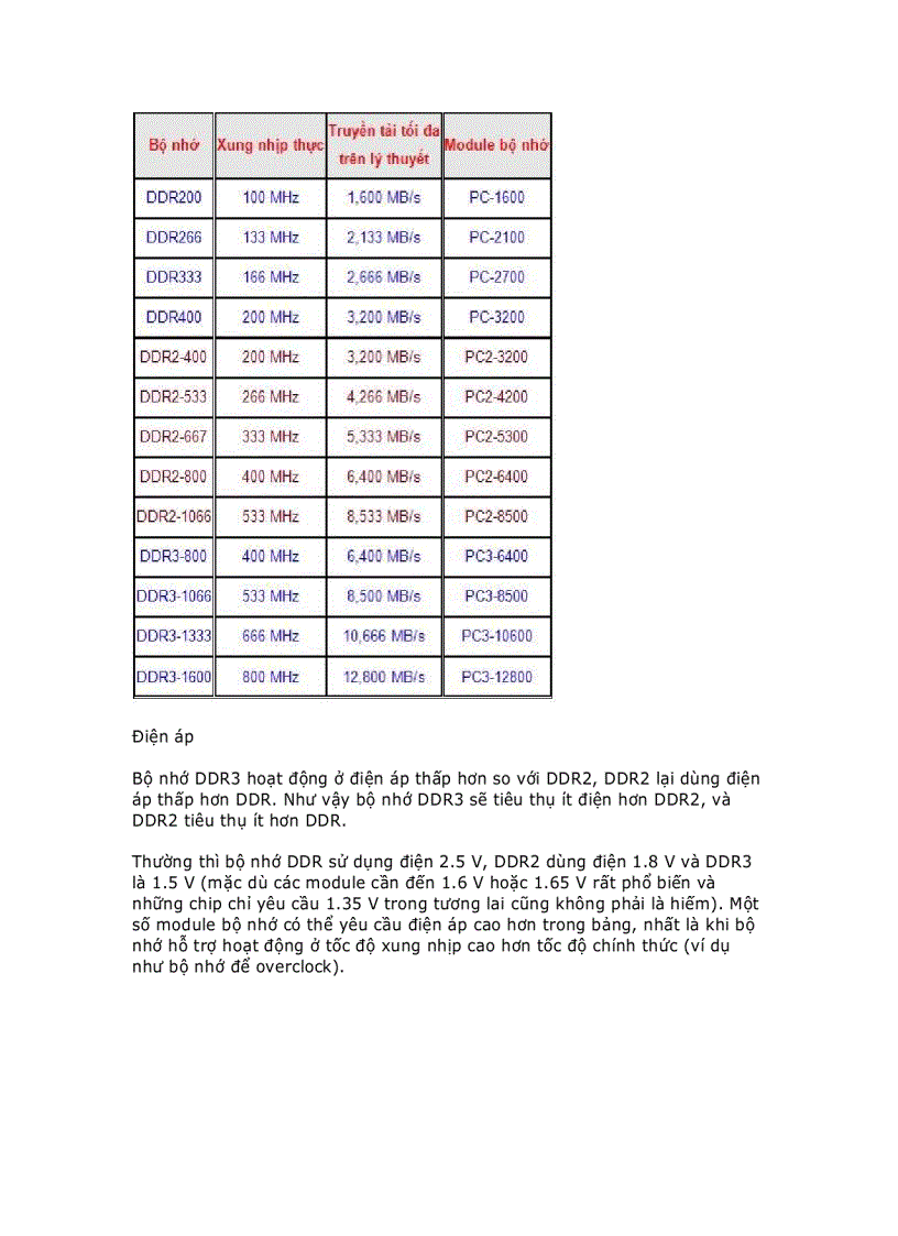 image for page Những điều cần biết về bộ nhớ DDR DDR2 và DDR3 st