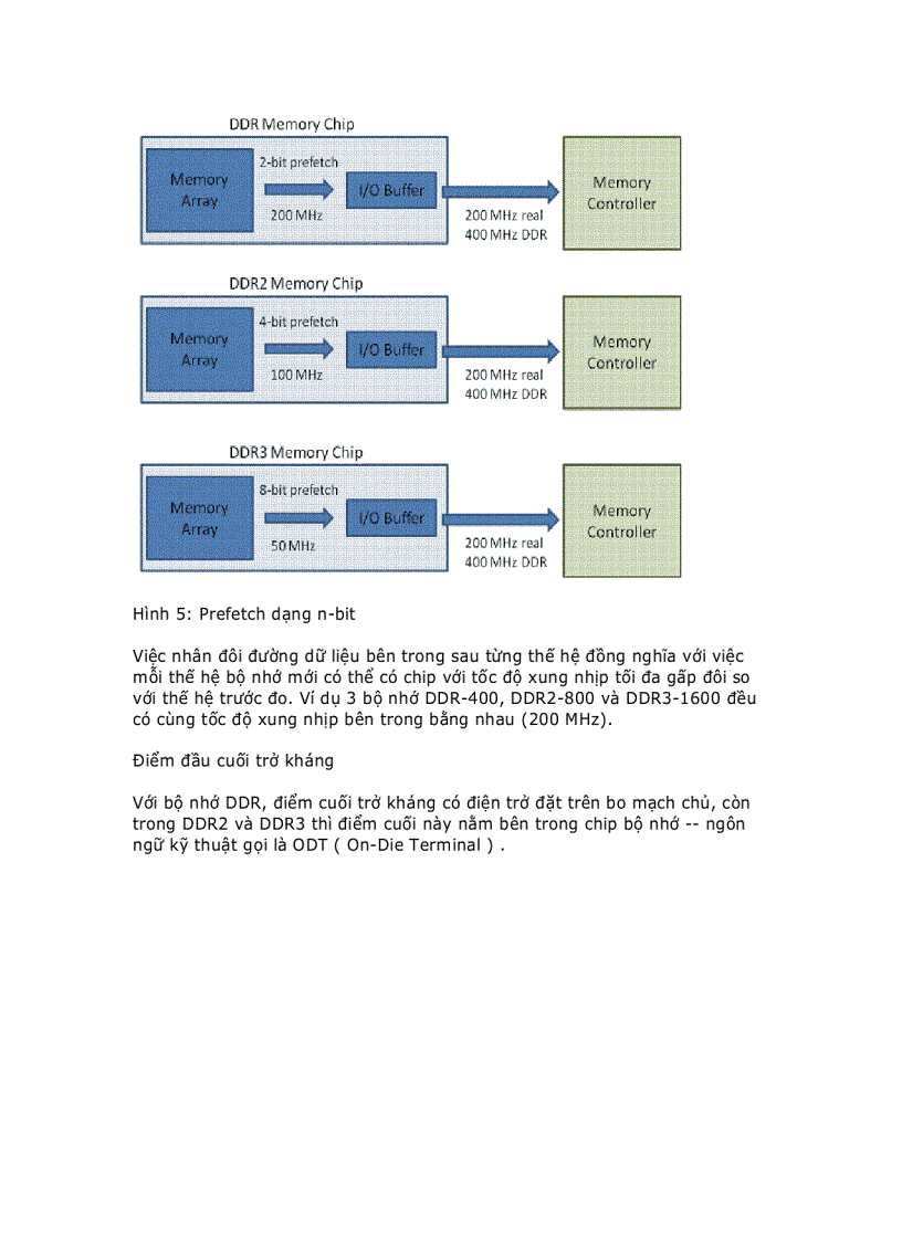image for page Những điều cần biết về bộ nhớ DDR DDR2 và DDR3 st