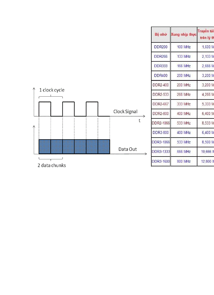 image for page Những điều cần biết về bộ nhớ DDR DDR2 và DDR3 st