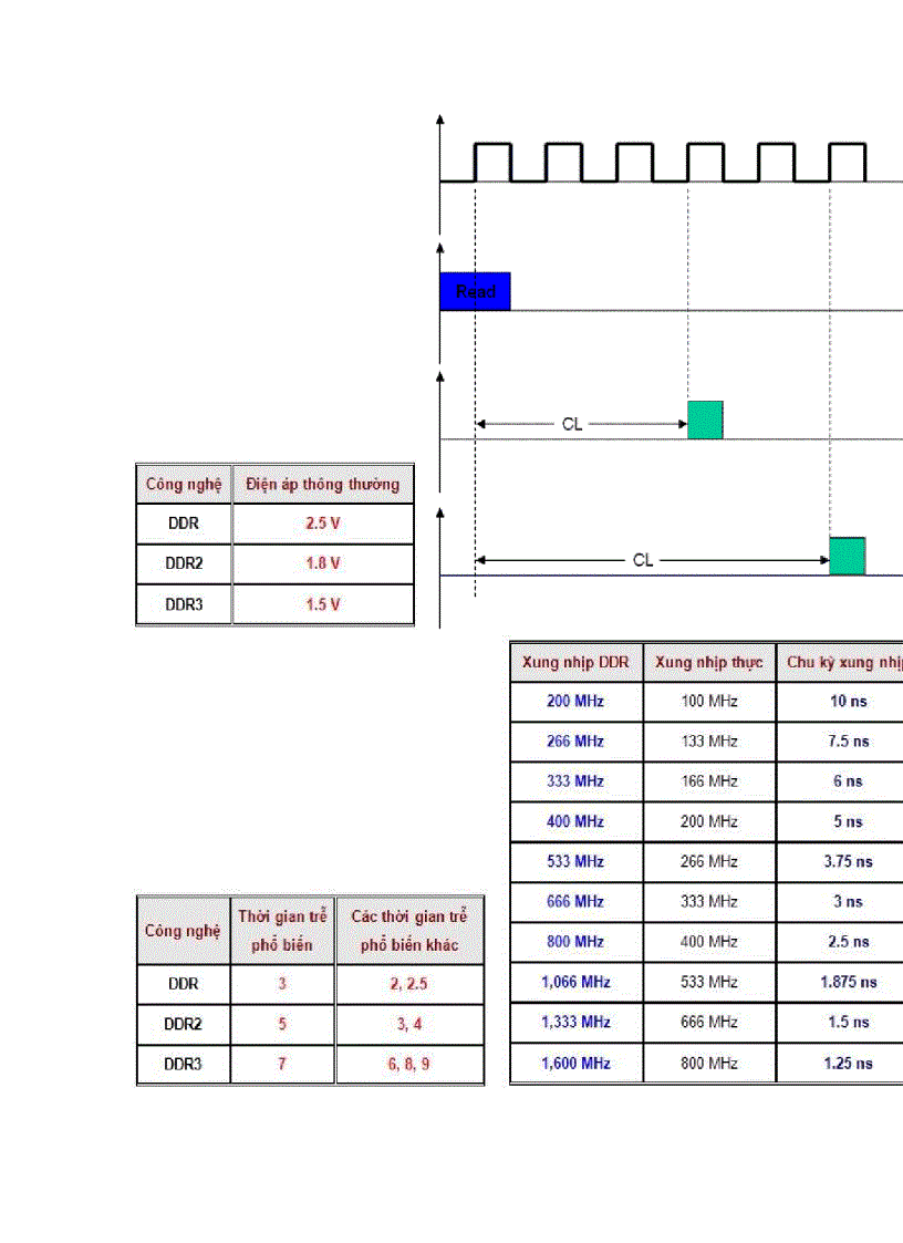 image for page Những điều cần biết về bộ nhớ DDR DDR2 và DDR3 st