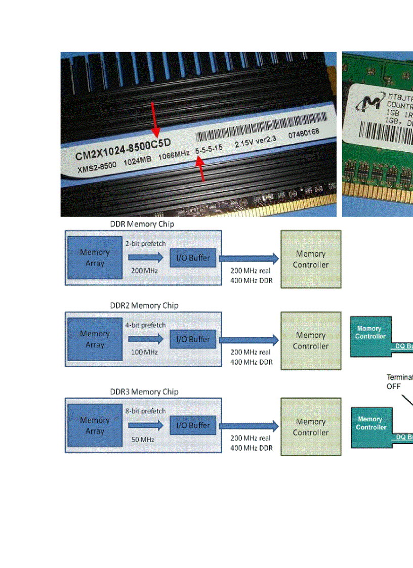 image for page Những điều cần biết về bộ nhớ DDR DDR2 và DDR3 st