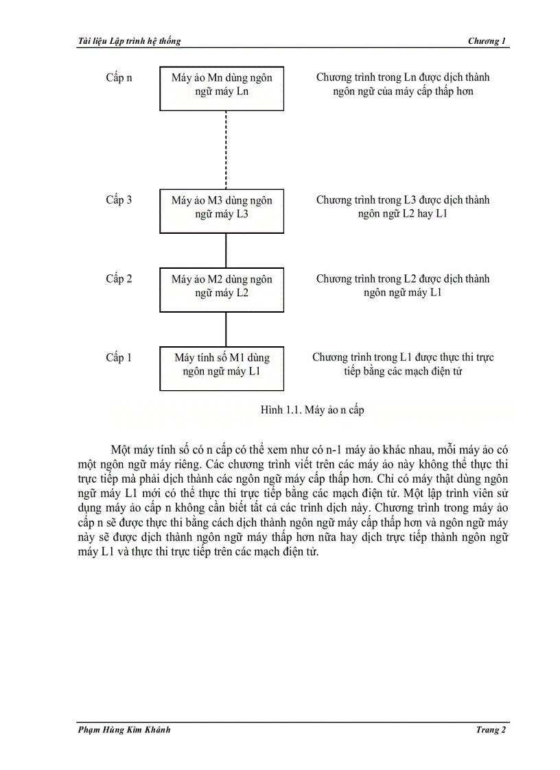image for page Kiến trúc và hoạt động của hệ vi xử lý