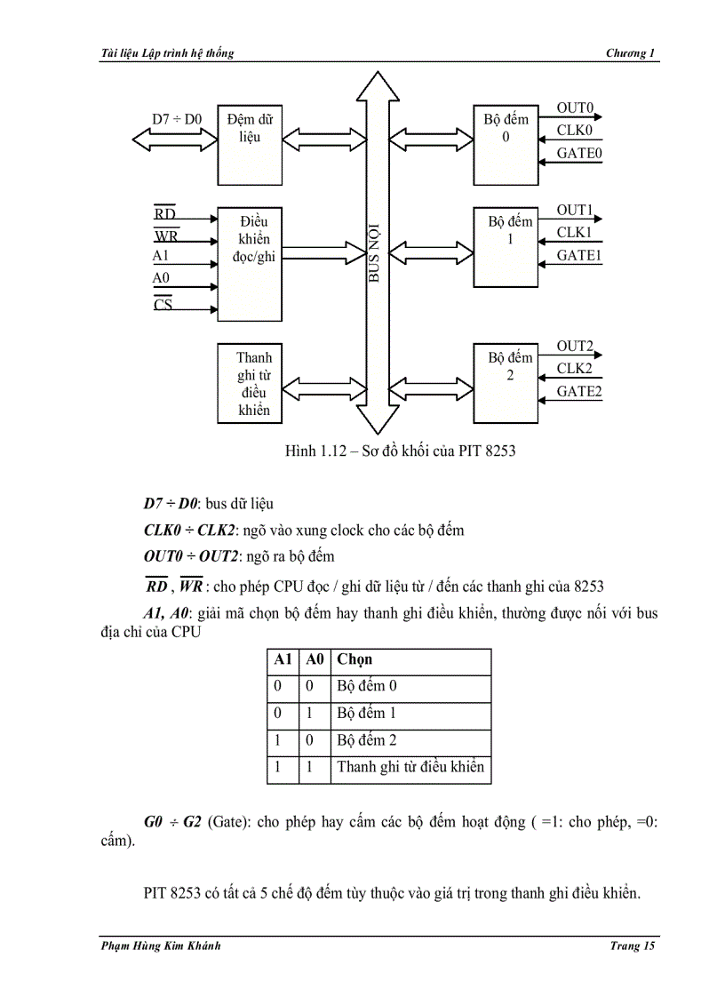 image for page Kiến trúc và hoạt động của hệ vi xử lý