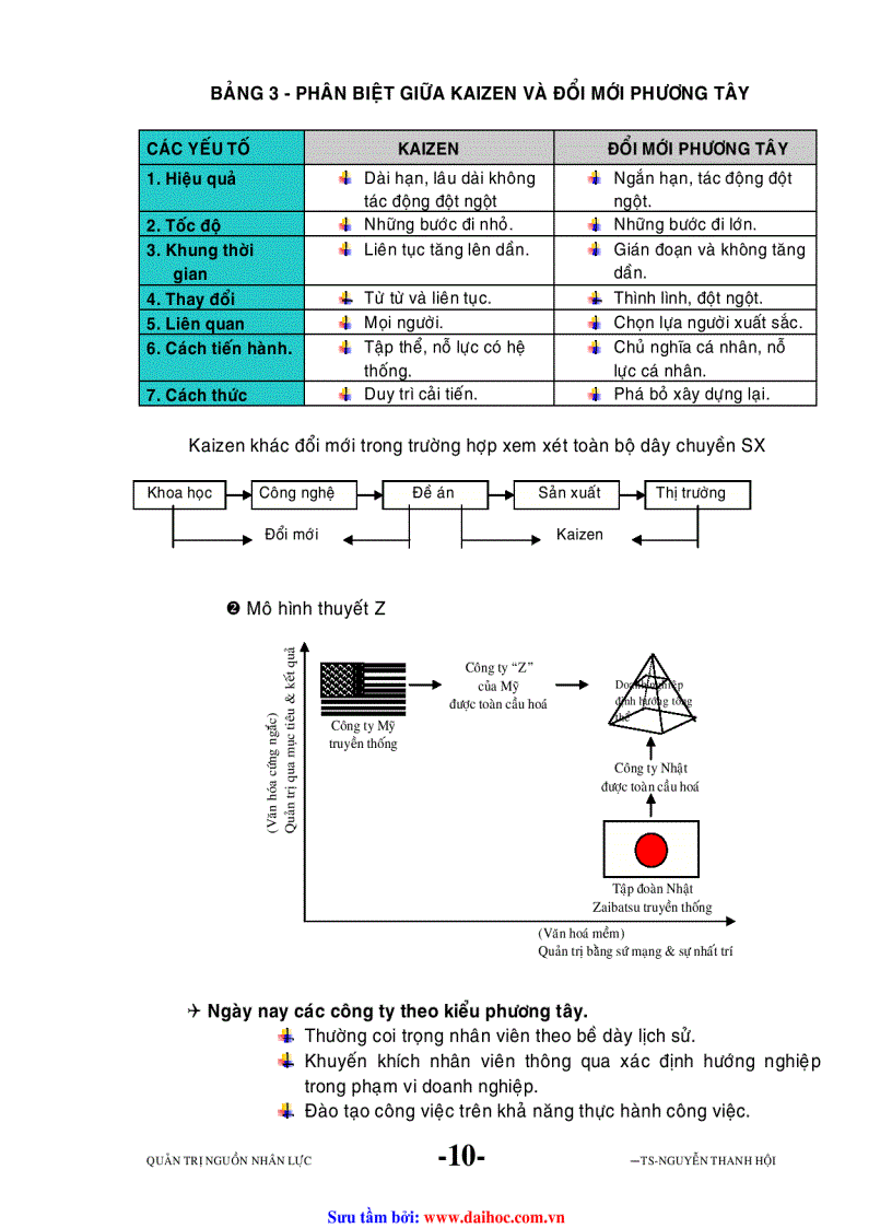 image for page Đề cuơng Quản trị nguồn nhân lực