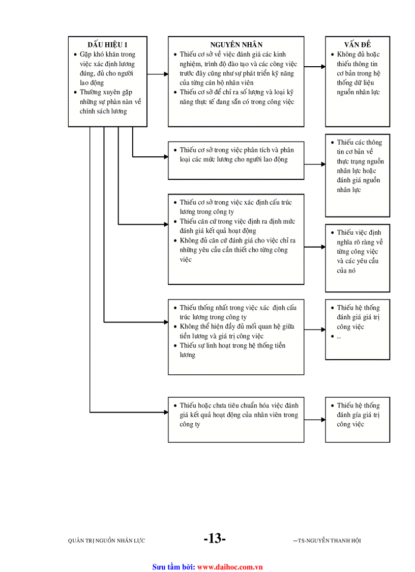 image for page Đề cuơng Quản trị nguồn nhân lực