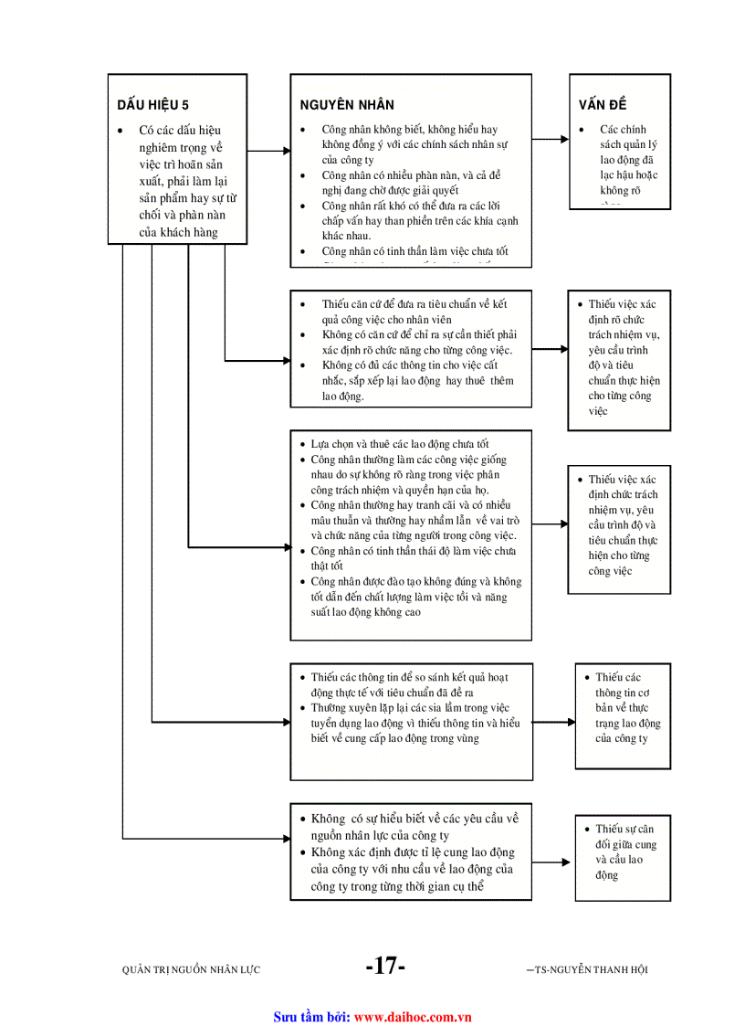 image for page Đề cuơng Quản trị nguồn nhân lực