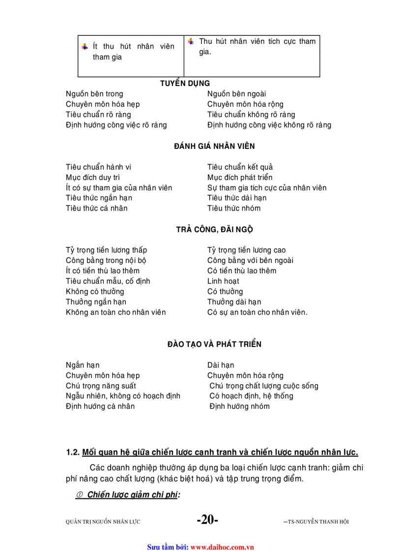 image for page Đề cuơng Quản trị nguồn nhân lực