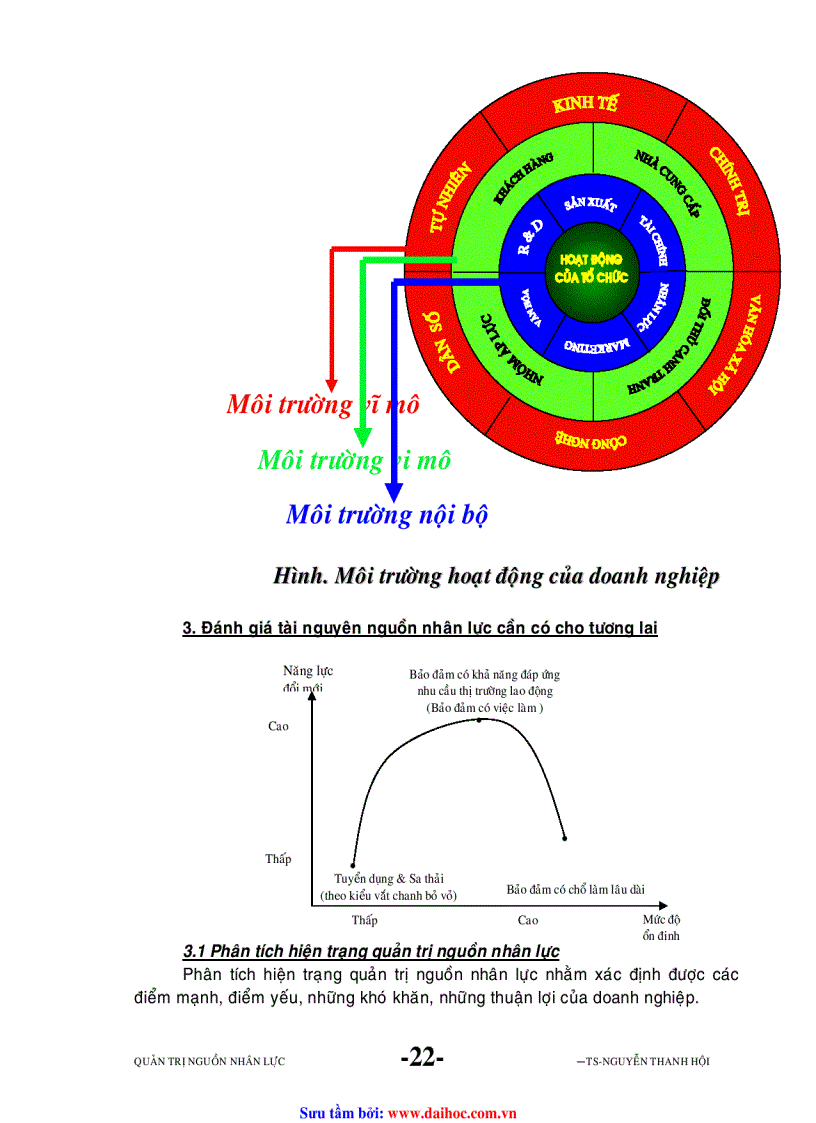image for page Đề cuơng Quản trị nguồn nhân lực