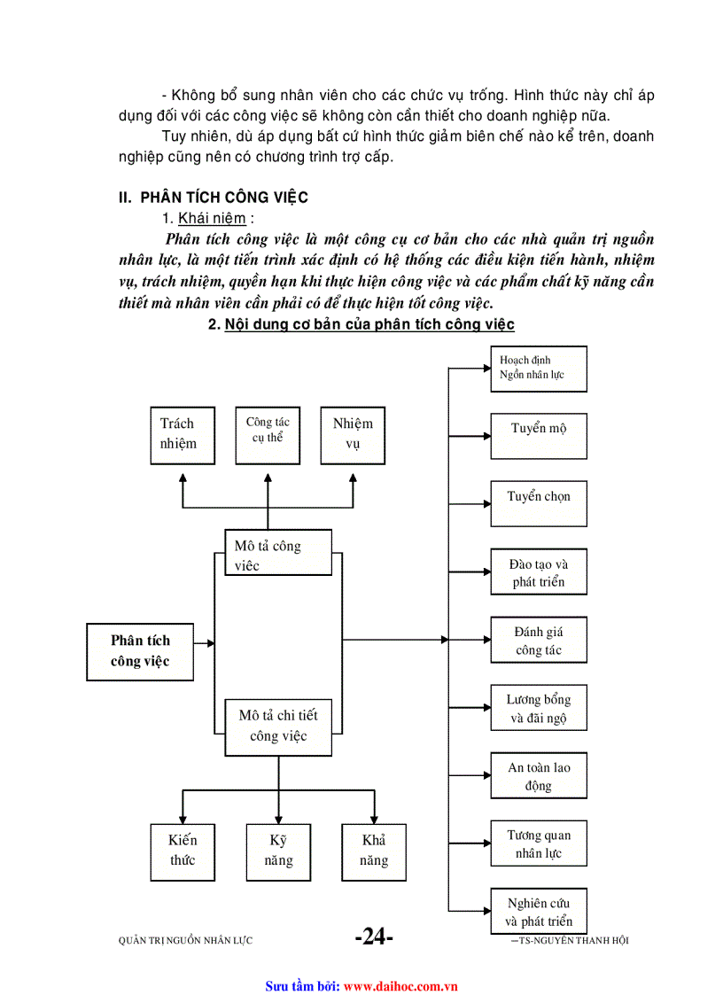 image for page Đề cuơng Quản trị nguồn nhân lực