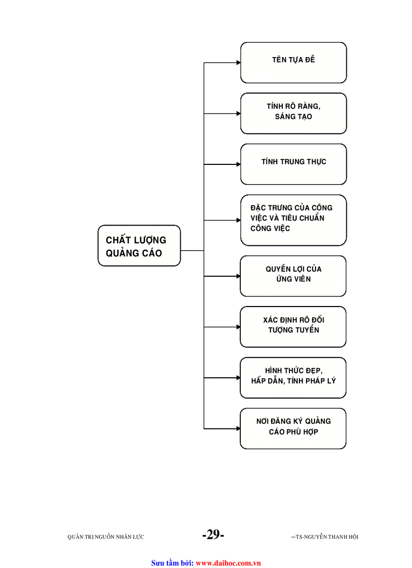 image for page Đề cuơng Quản trị nguồn nhân lực