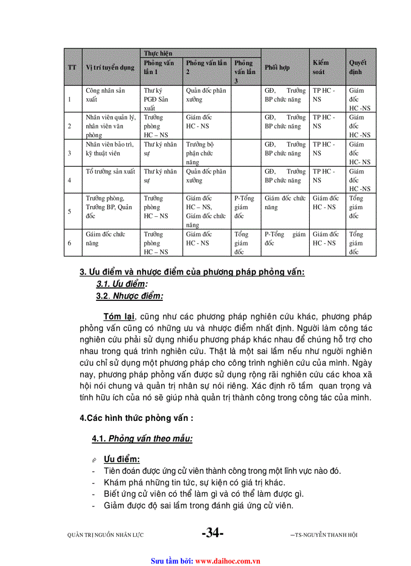 image for page Đề cuơng Quản trị nguồn nhân lực