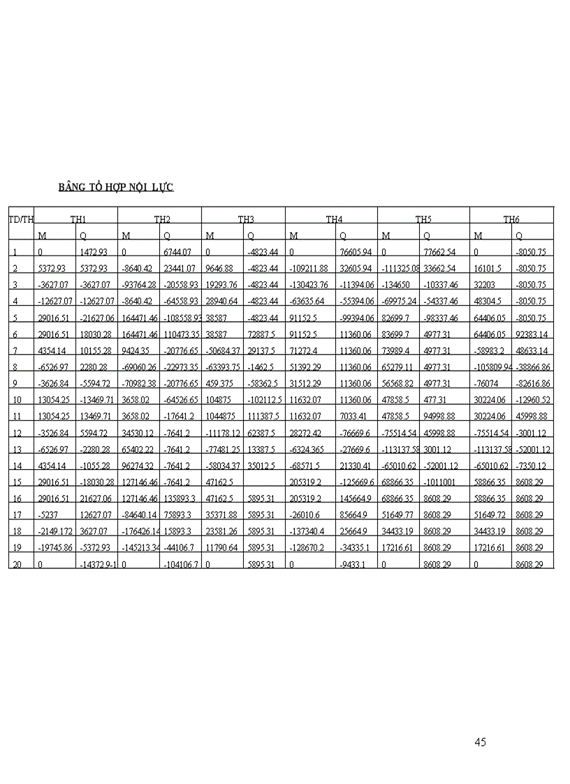 image for page Bài tập lập trình cấu trúc