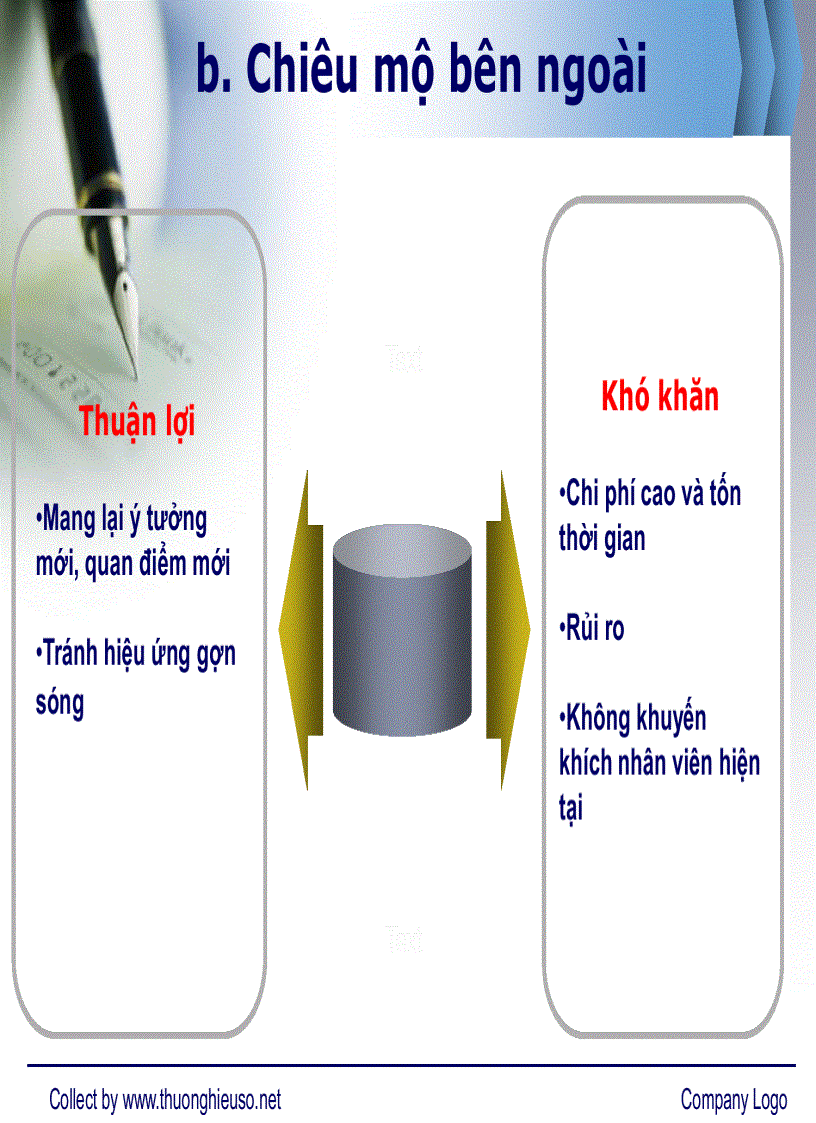 image for page Tuyển dụng