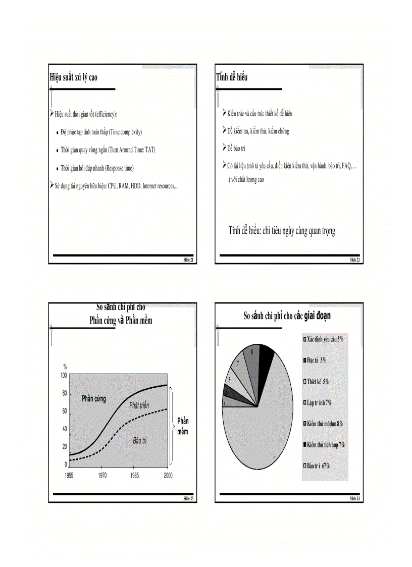 image for page Công nghệ phần mềm