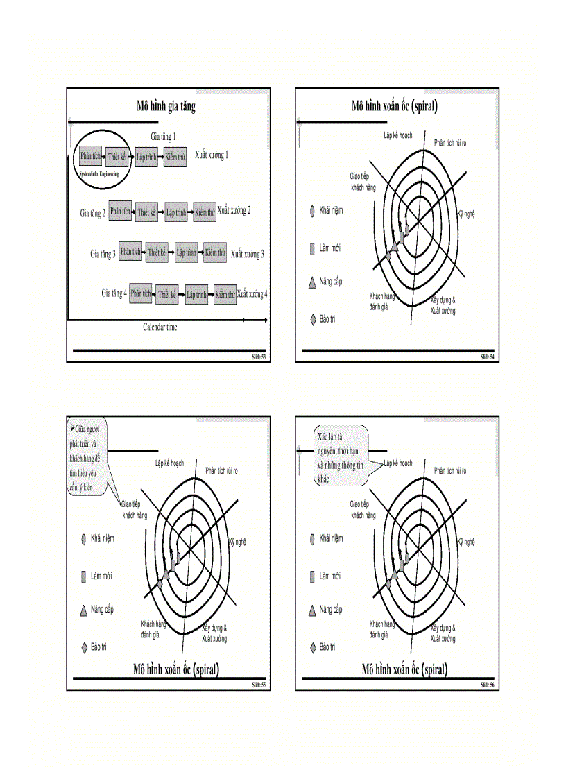 image for page Công nghệ phần mềm
