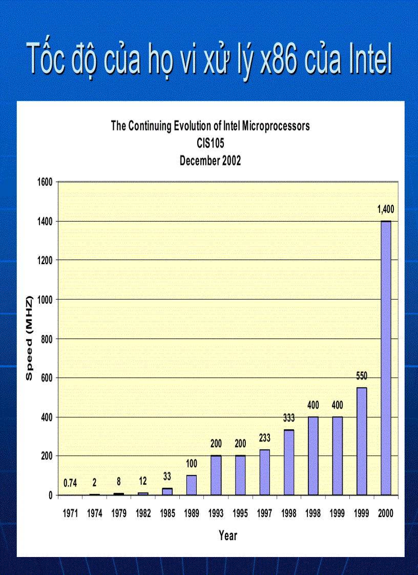 image for page Giáo trình vi sử lý