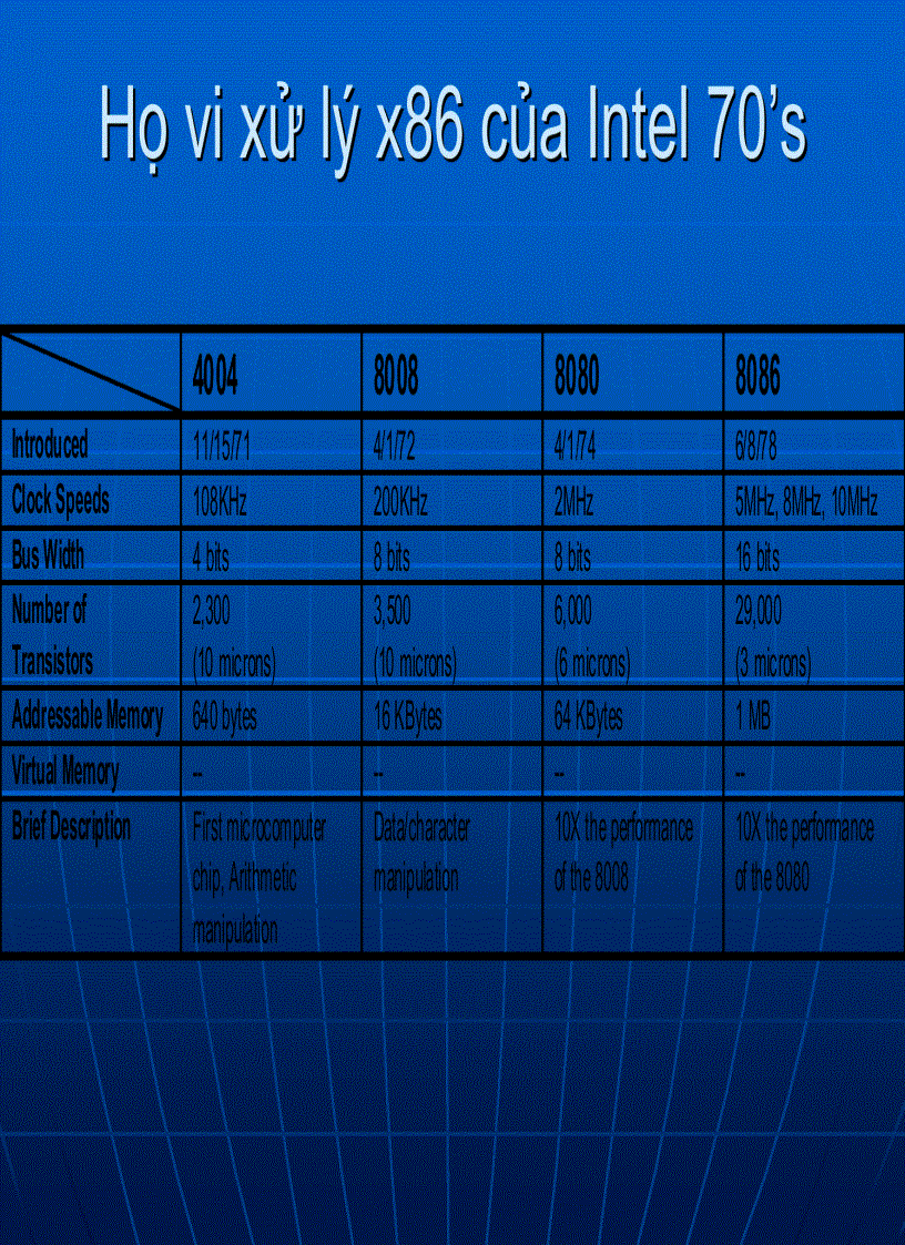 image for page Giáo trình vi sử lý