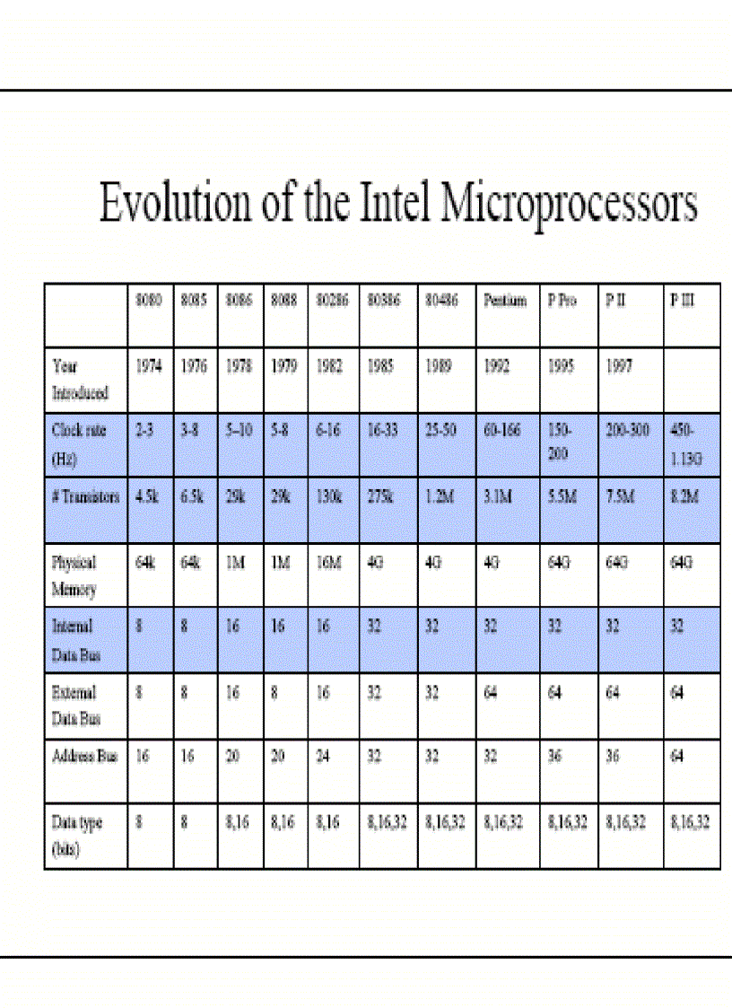 image for page Giáo trình vi sử lý