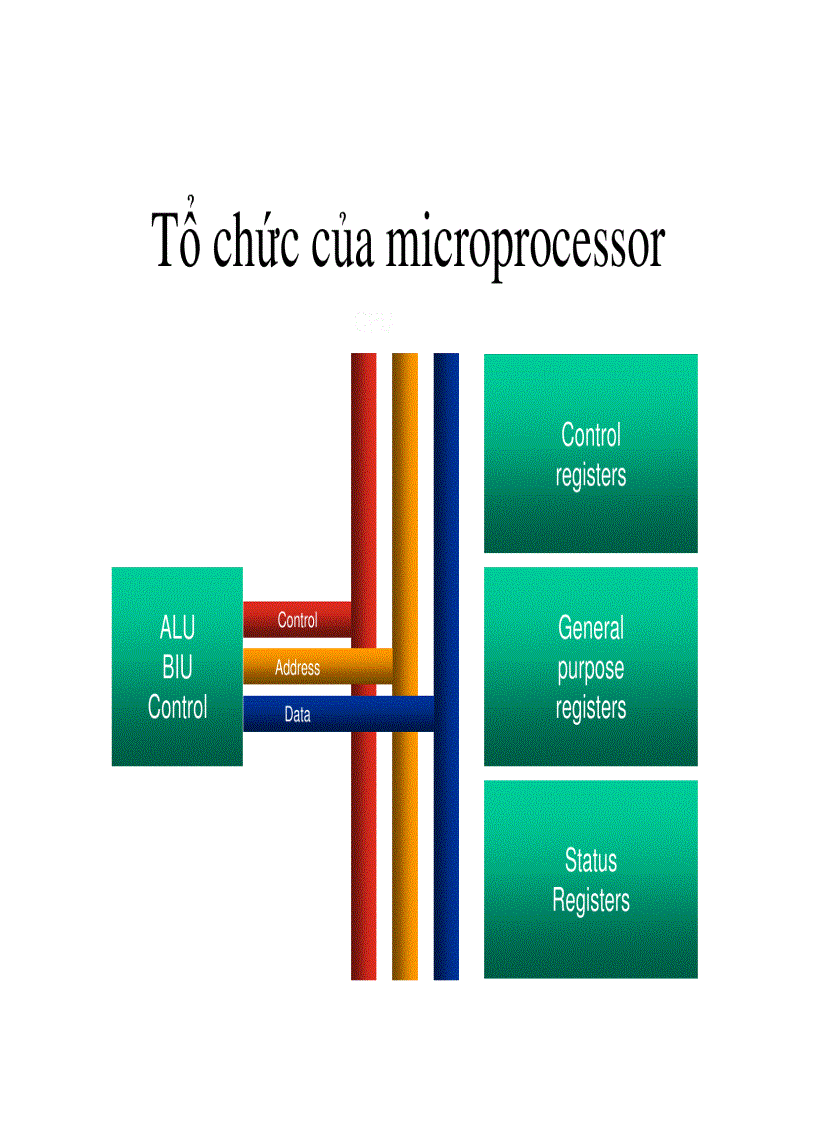 image for page Bài giảng vi sử lý