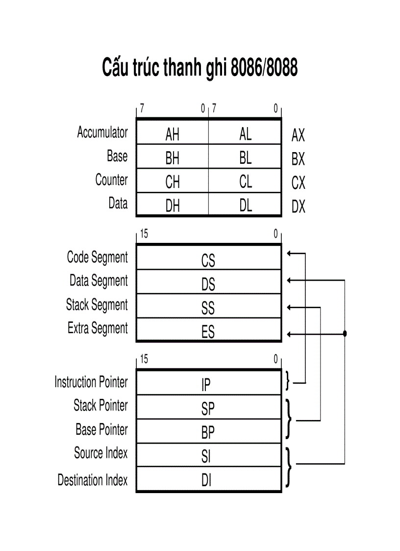 image for page Bài giảng vi sử lý