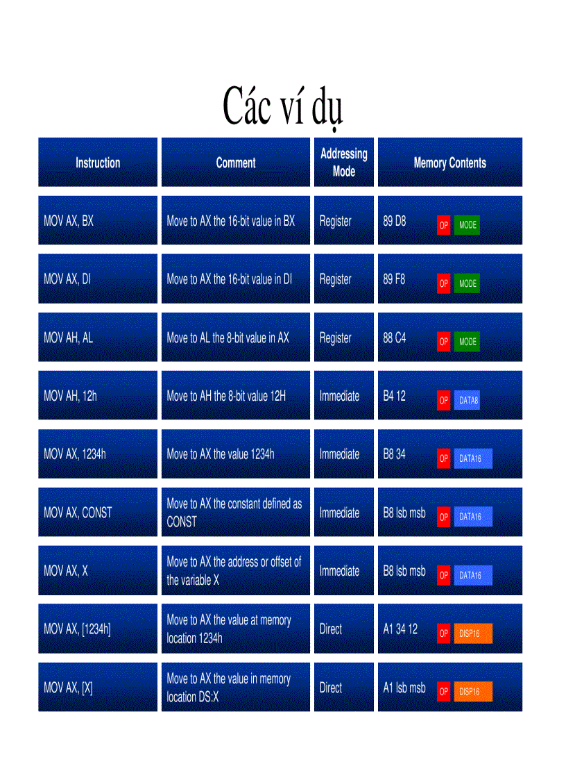 image for page Bài giảng vi sử lý
