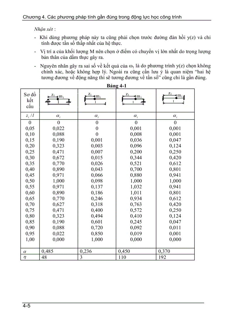 image for page Các phương pháp tính gần đúng trong động lực học công trình