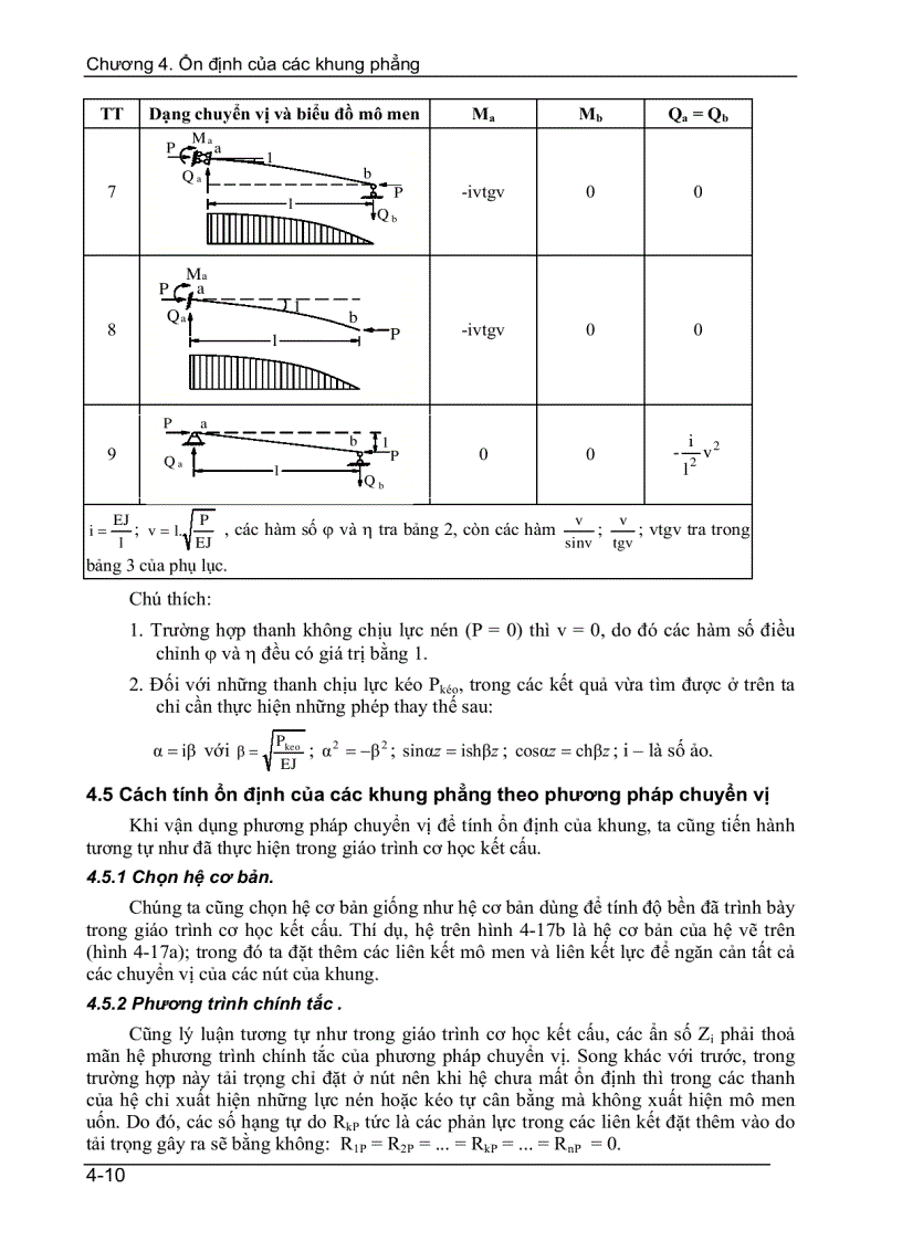 image for page Ổn định của các khung phẳng