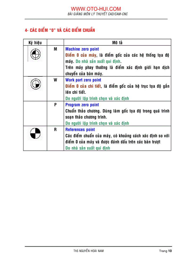 image for page Bài giảng cad cam cnc phay tiện