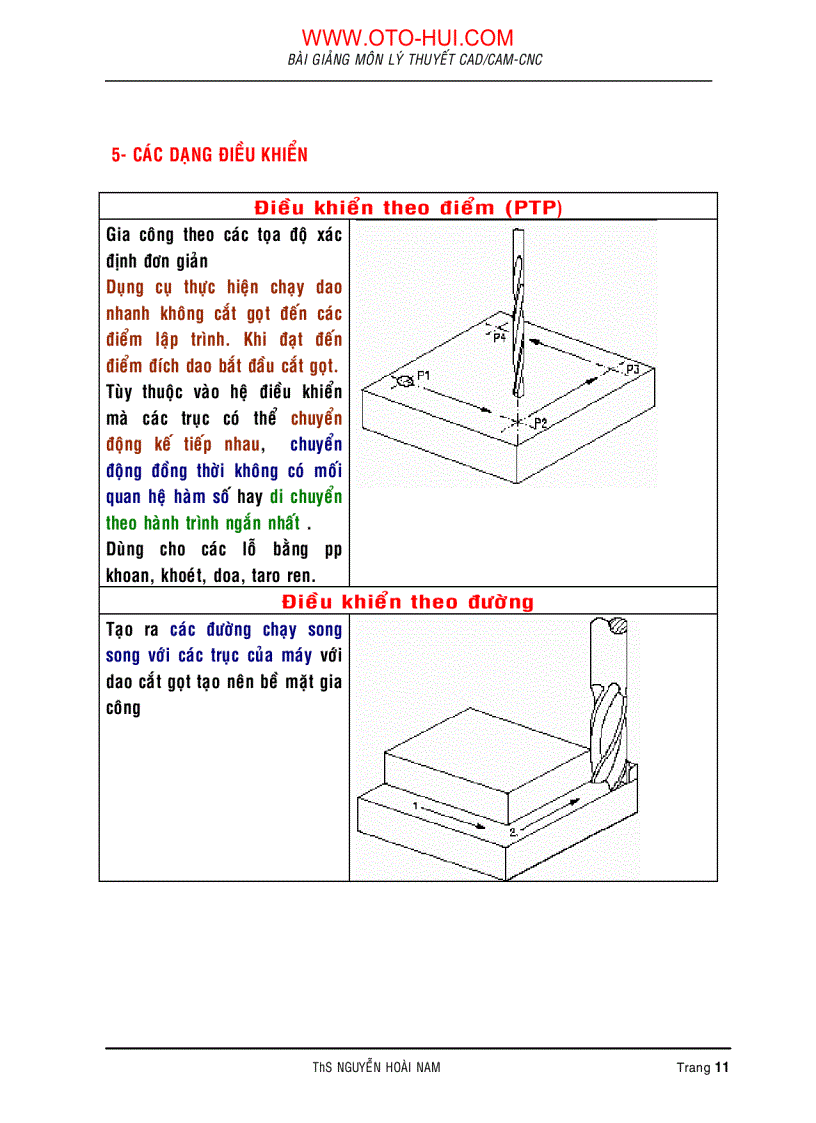 image for page Bài giảng cad cam cnc phay tiện