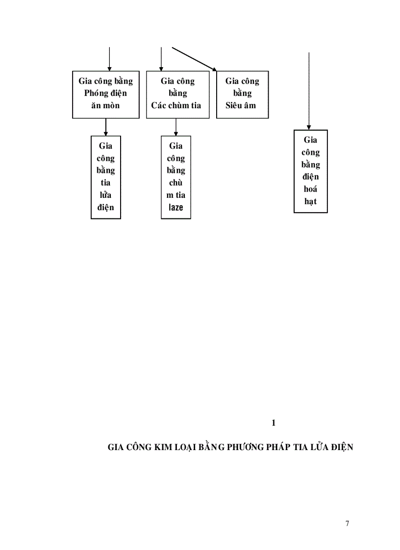 image for page Công nghệ chế tạo máy