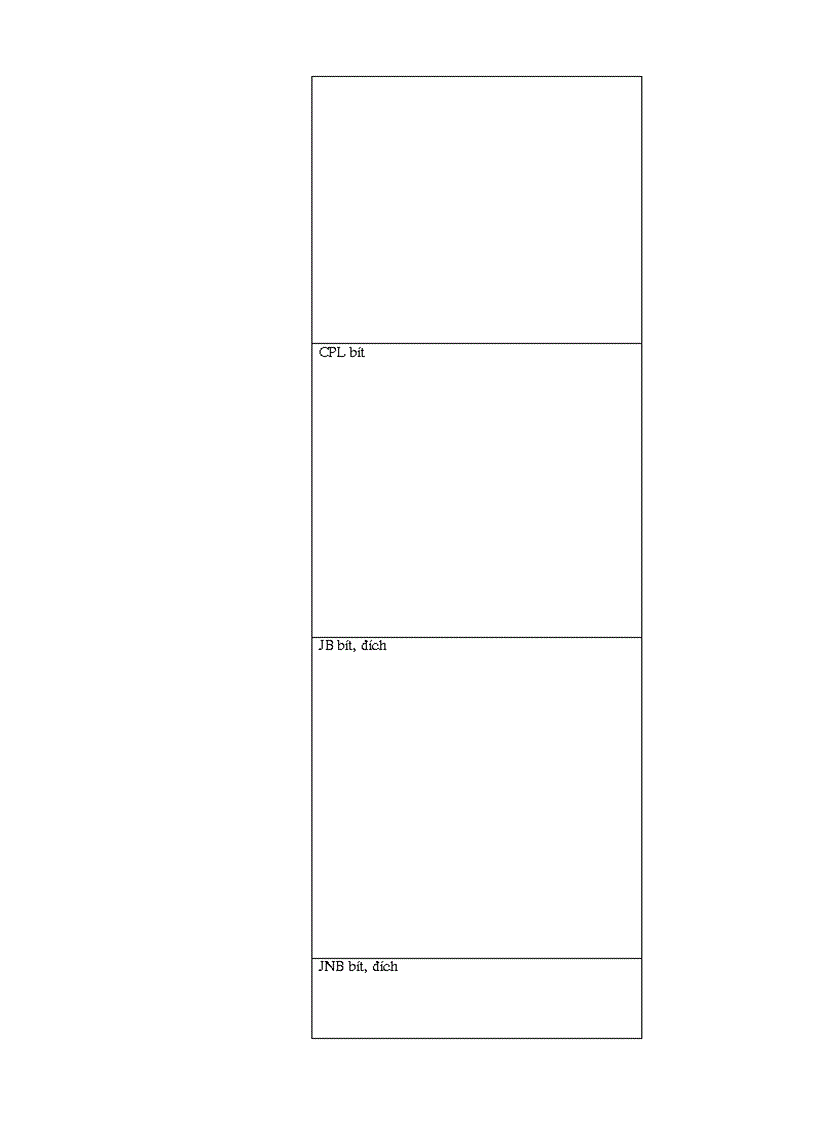 image for page Các lệnh một bít và lập trình