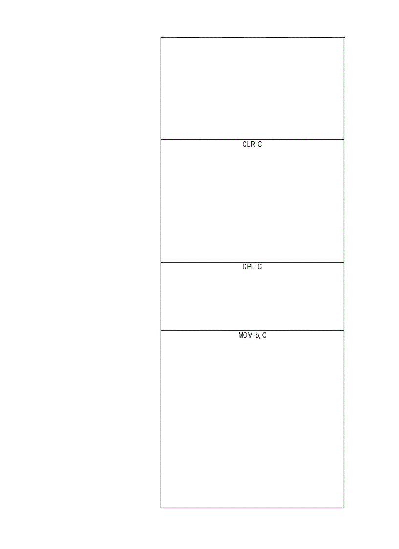 image for page Các lệnh một bít và lập trình