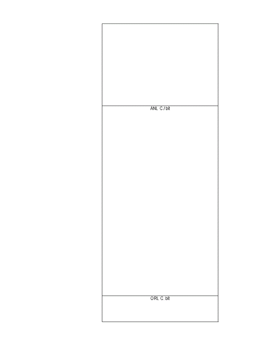 image for page Các lệnh một bít và lập trình