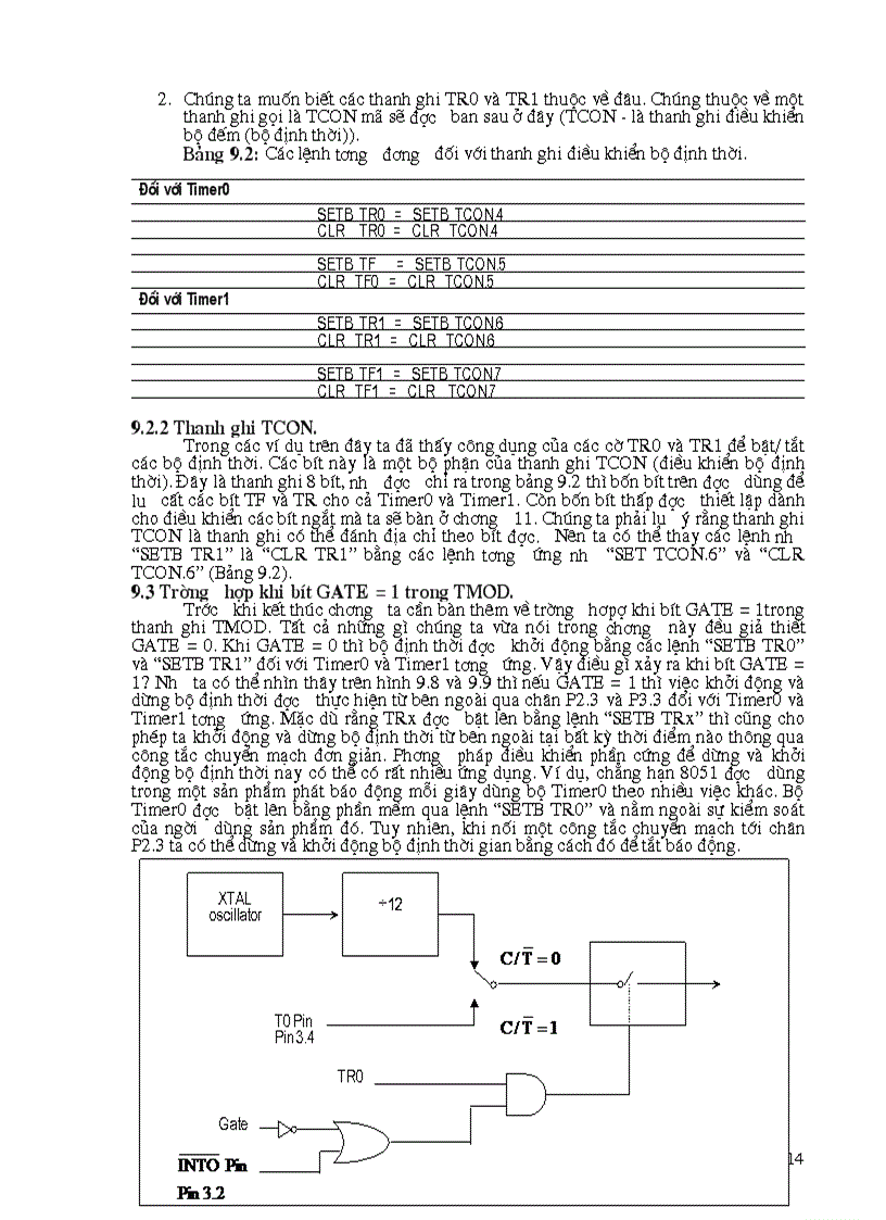 image for page Lập trình cho bộ đếm bộ định thời trong 8051