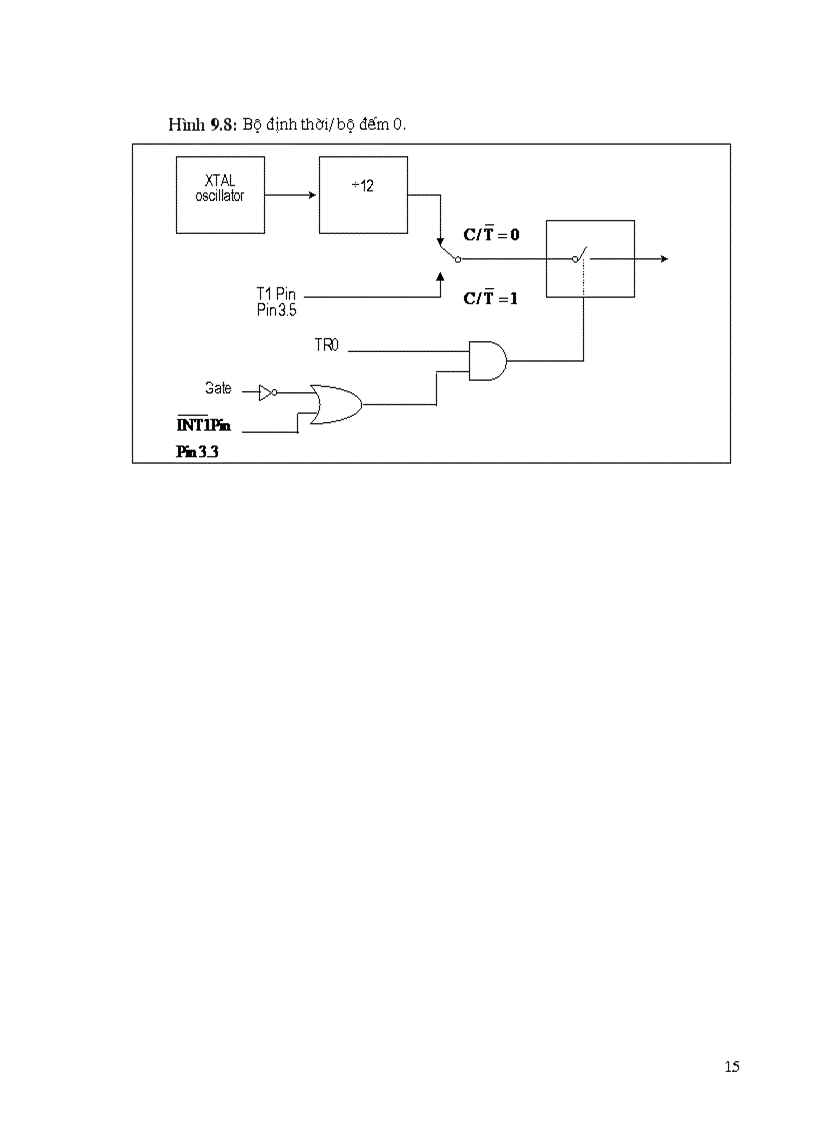 image for page Lập trình cho bộ đếm bộ định thời trong 8051