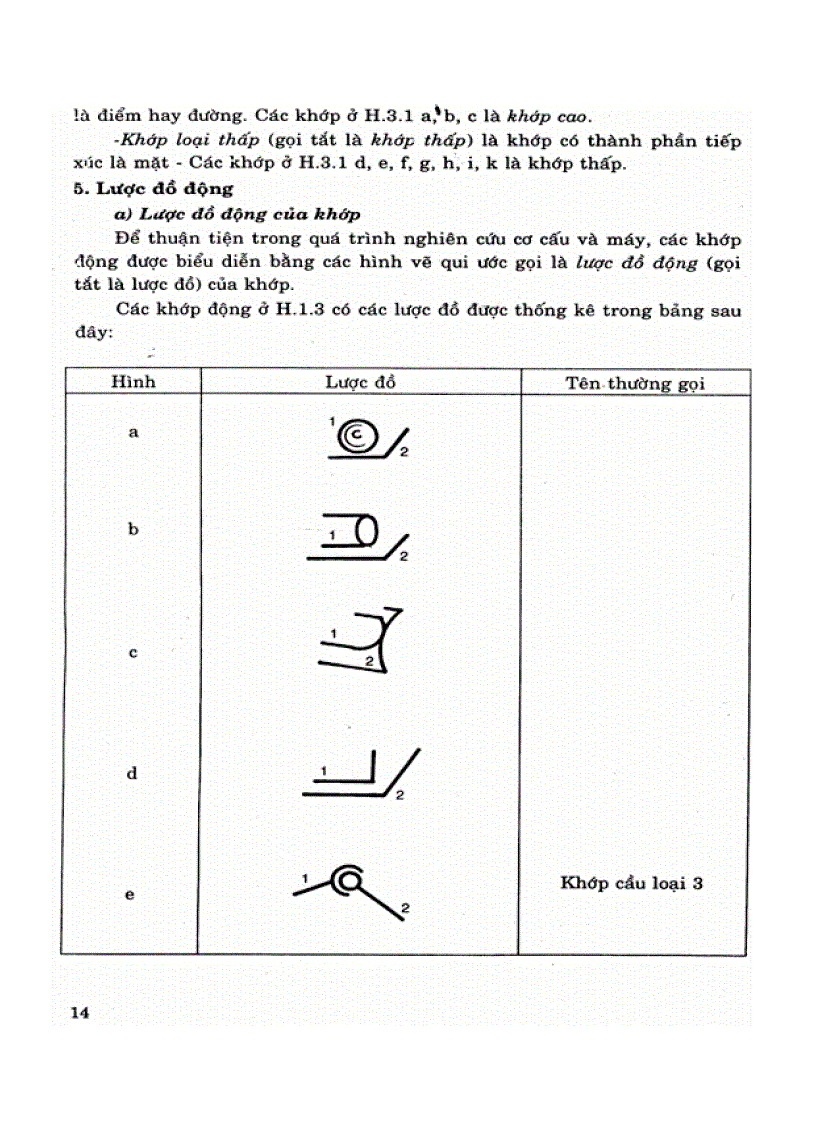 image for page Giáo trình cơ học máy