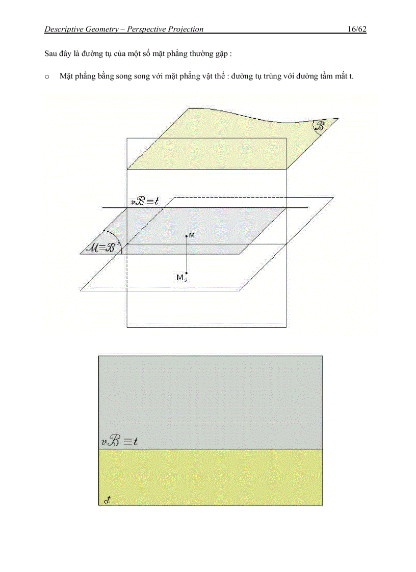 image for page Hình học họa hình