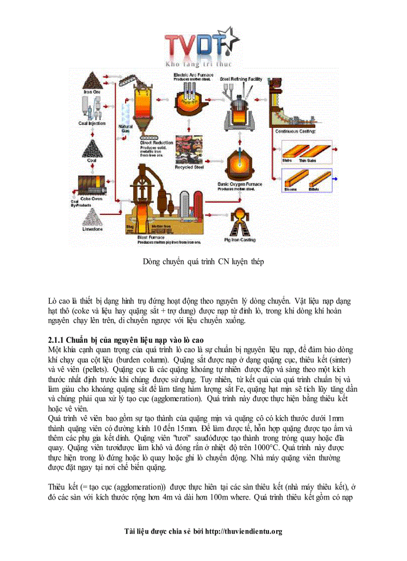 image for page Quy trình sản xuất thép