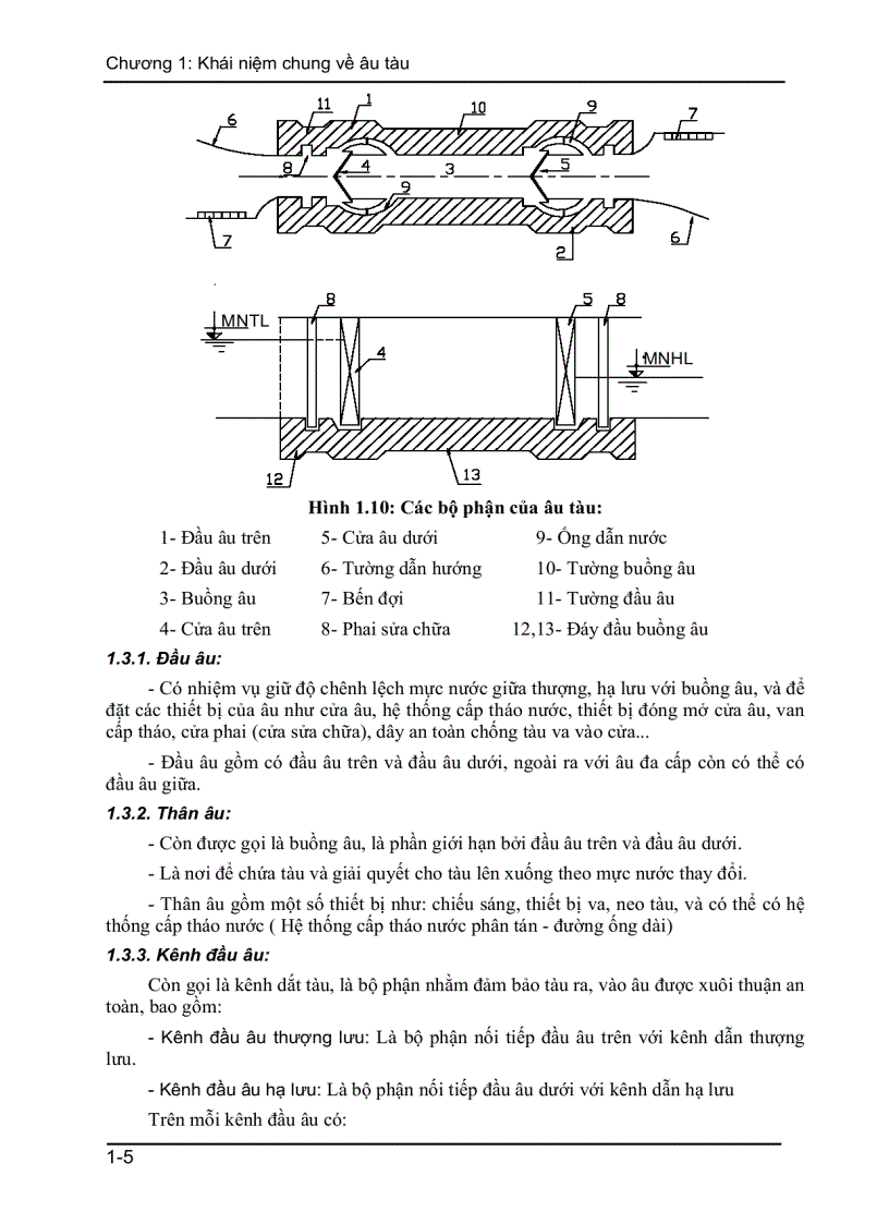 Khái niệm chung về âu tàu