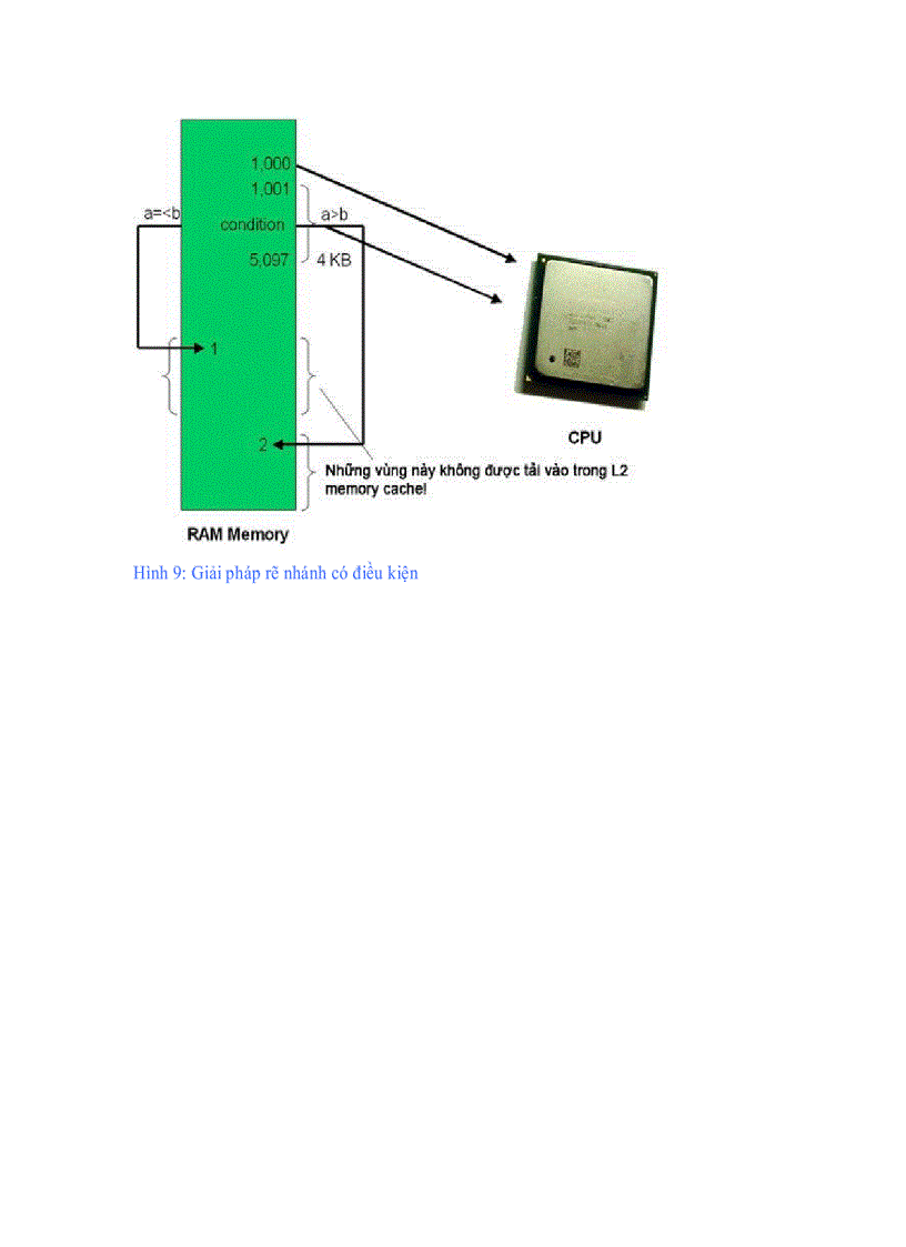 image for page Tìm hiểu về cách làm việc của CPU Phần II