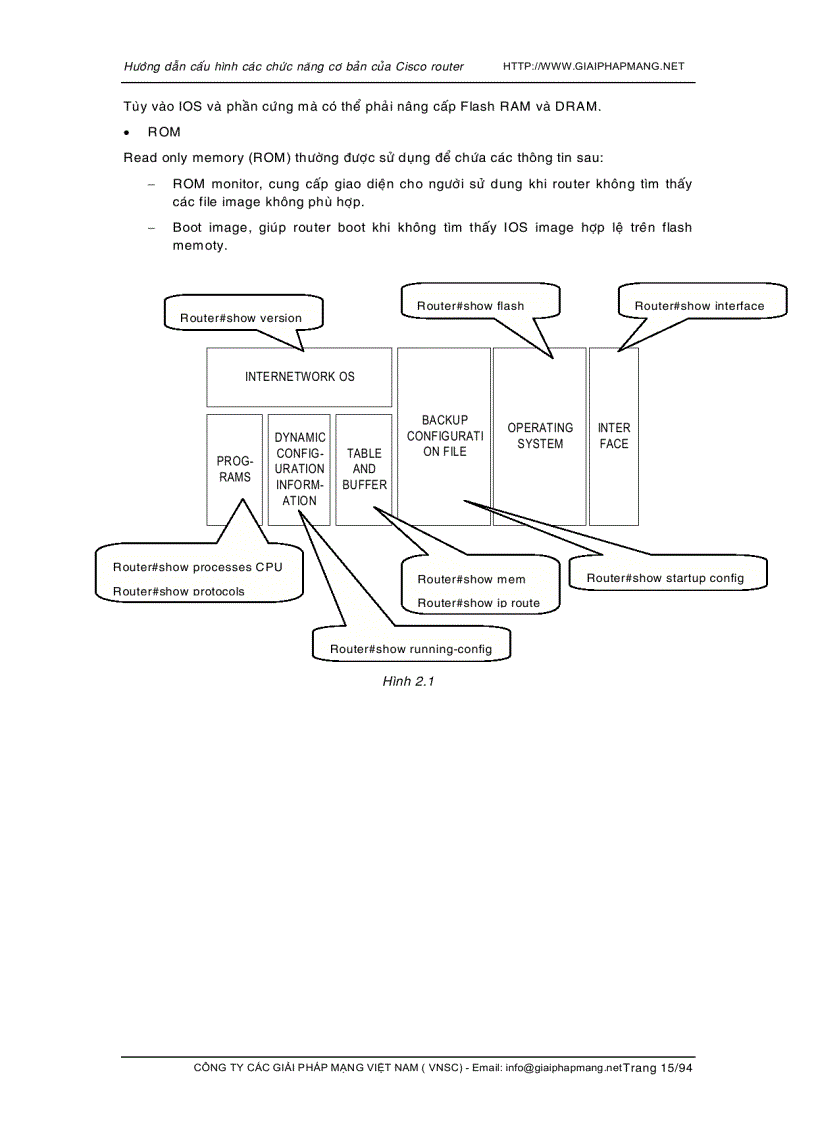 image for page CCNA Căn bản