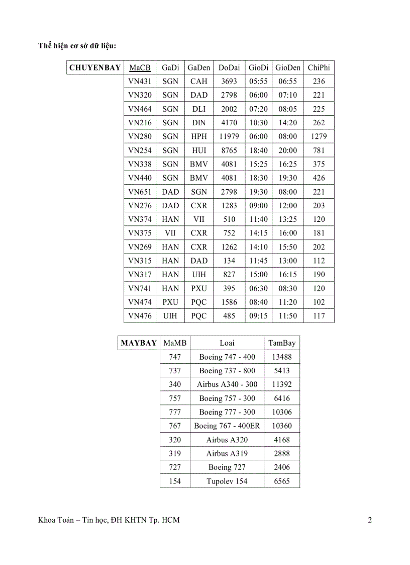 image for page Cơ sở dữ liệu Nâng cao