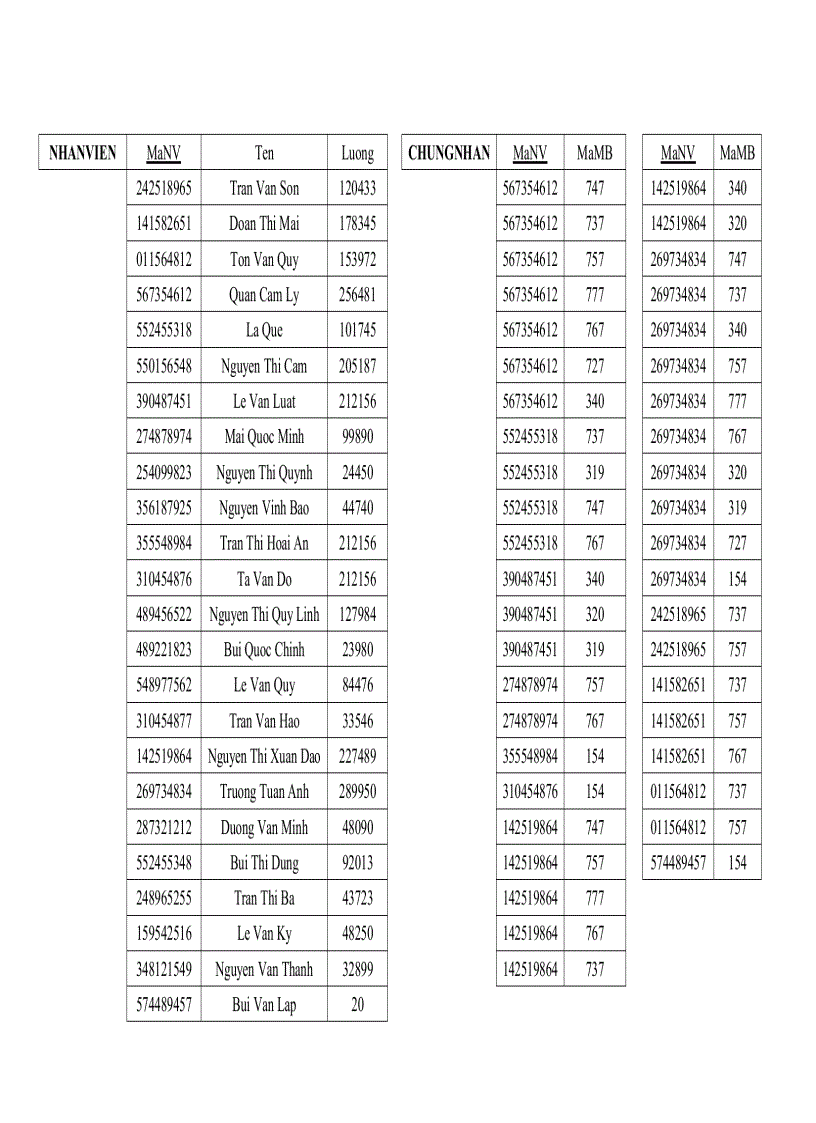 image for page Cơ sở dữ liệu Nâng cao