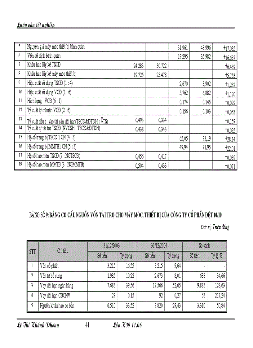 image for page Những giải pháp chủ yếu huy động vốn đổi mới ty dệt 10 10