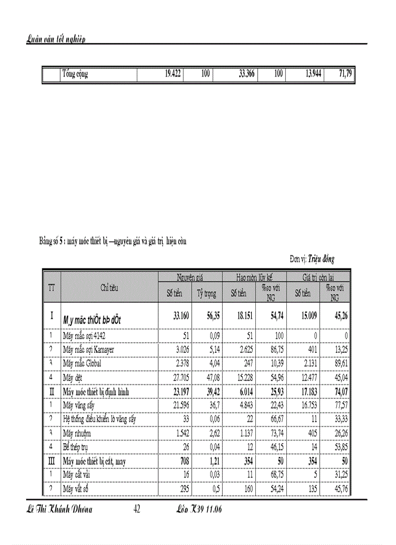 image for page Những giải pháp chủ yếu huy động vốn đổi mới ty dệt 10 10