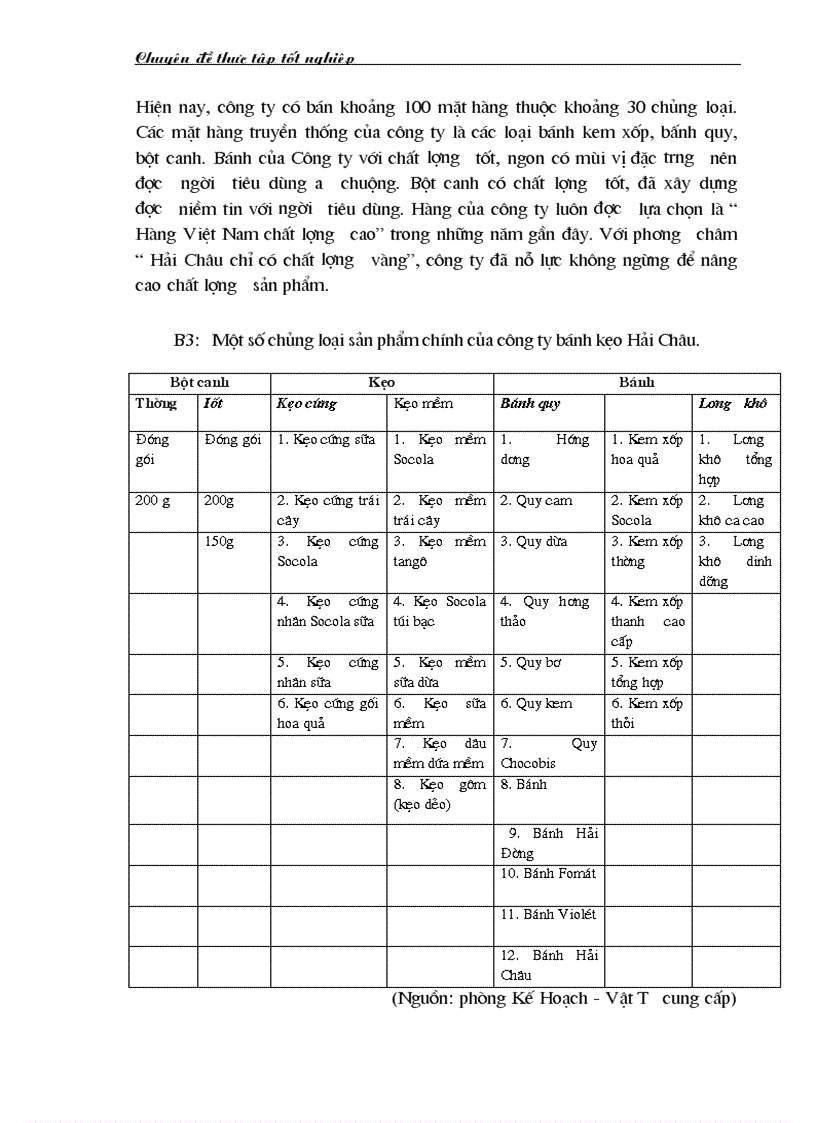 image for page Biện pháp đẩy mạnh hoạt động tiêu thụ sản phẩm ở Công ty bánh kẹo Hải Châu
