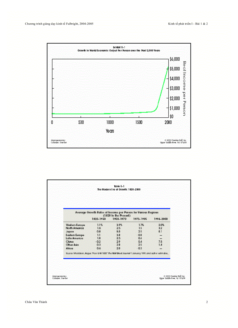 image for page Các lý thuyết chính về phát triển và tăng trưởng kinh tế