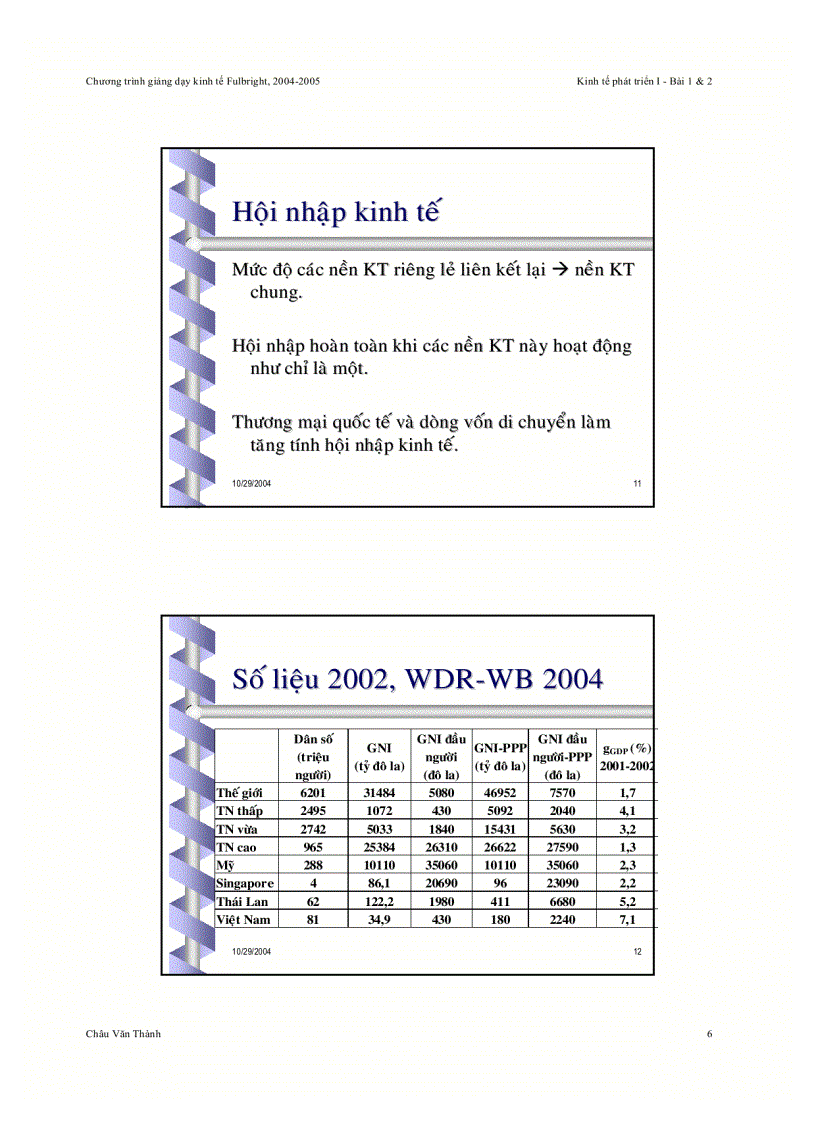 image for page Các lý thuyết chính về phát triển và tăng trưởng kinh tế