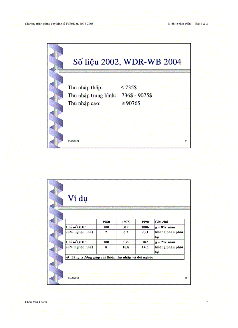 image for page Các lý thuyết chính về phát triển và tăng trưởng kinh tế
